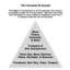 Balance and Blend - The Pyramid of Sound